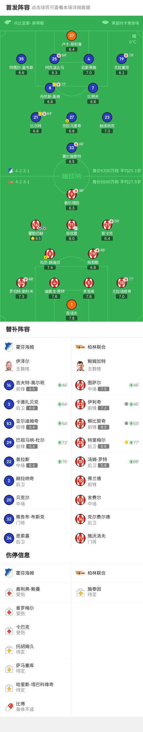 霍芬海姆双杀对手，稳固争冠地位的简单介绍