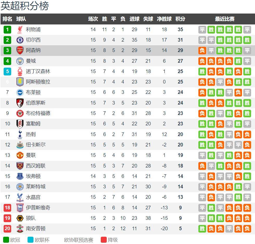 开云体育链接-阿森纳主场击败埃弗顿，实现反弹！