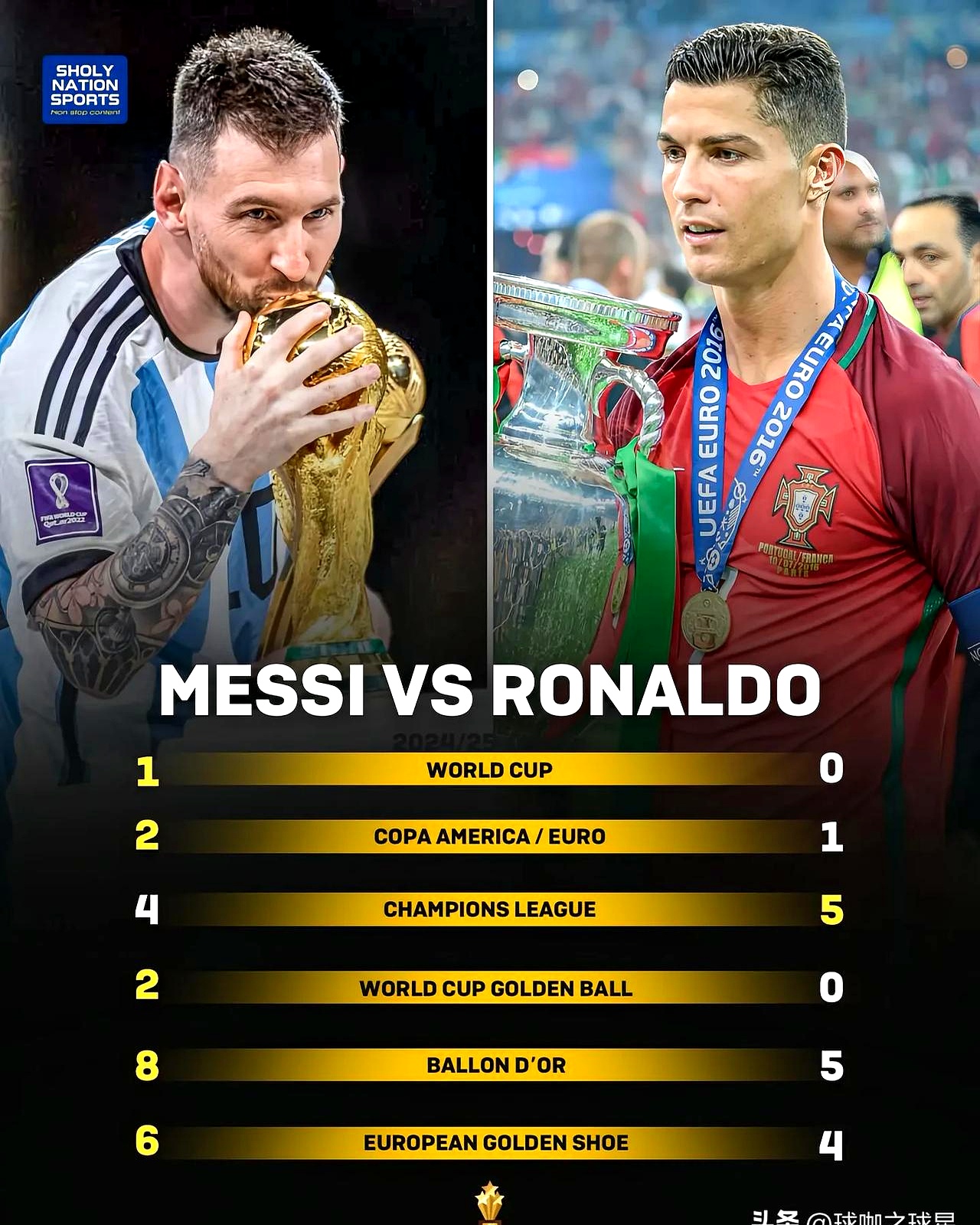 葡萄牙战胜法国，梅西首胜C罗