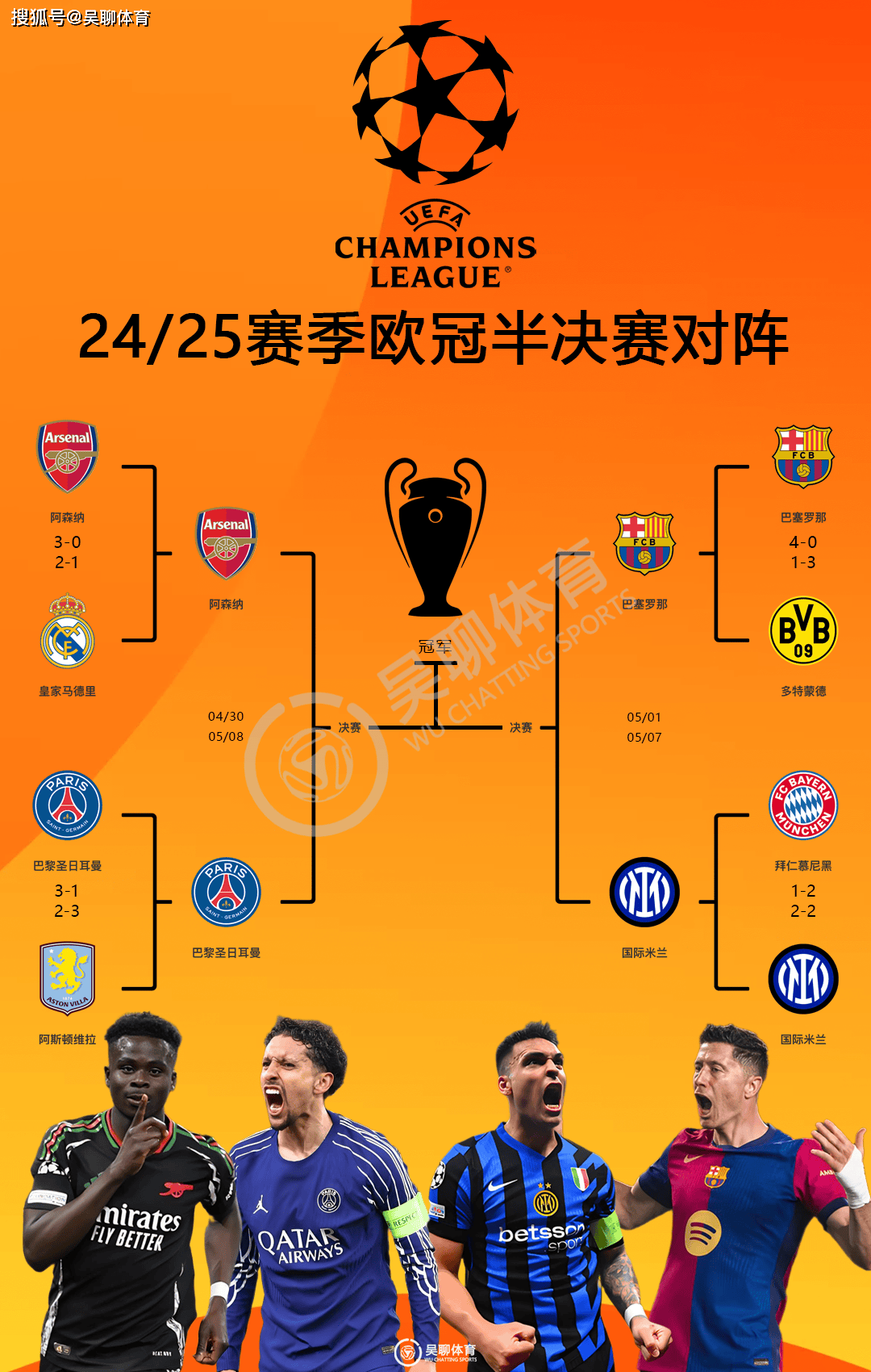 包含欧冠八强战，马赛淘汰多特蒙德的词条