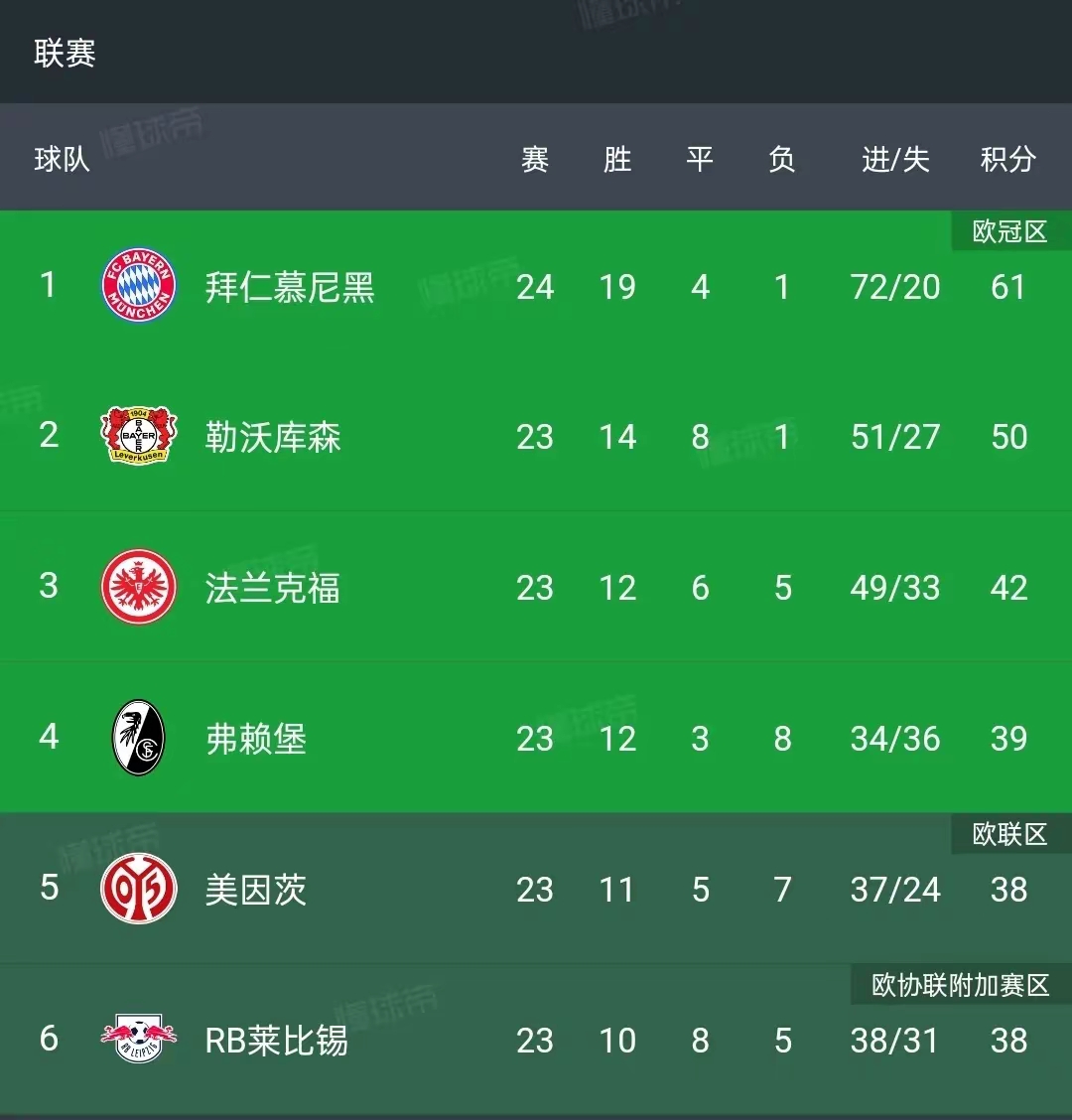 开云体育中国官网-拜仁慕尼黑主场大胜，攀升积分榜前列