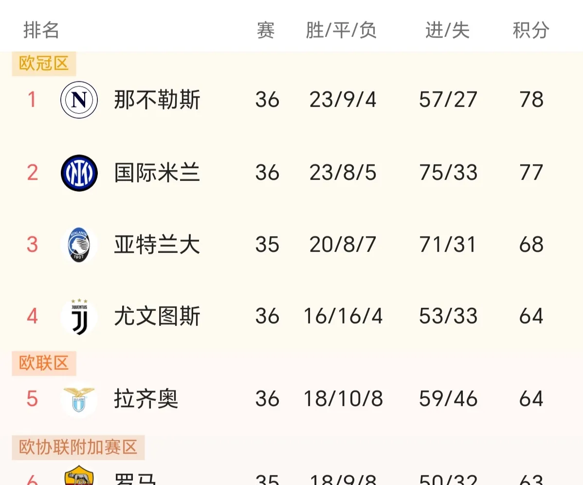 开云体育app下载-包含那不勒斯客场失利，输球后排名下滑的词条