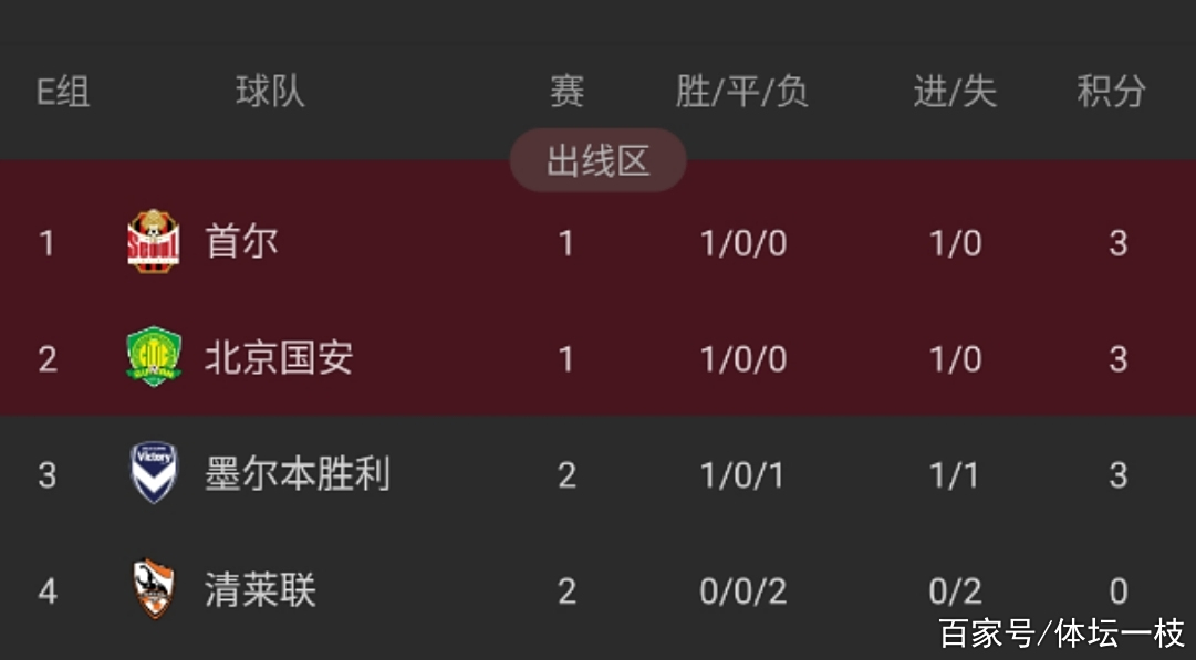 关于国安客场力克重庆，继续稳固积分榜形势的信息