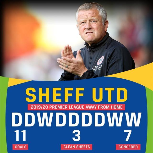 谢菲联惊险逃平，继续保持不败的简单介绍